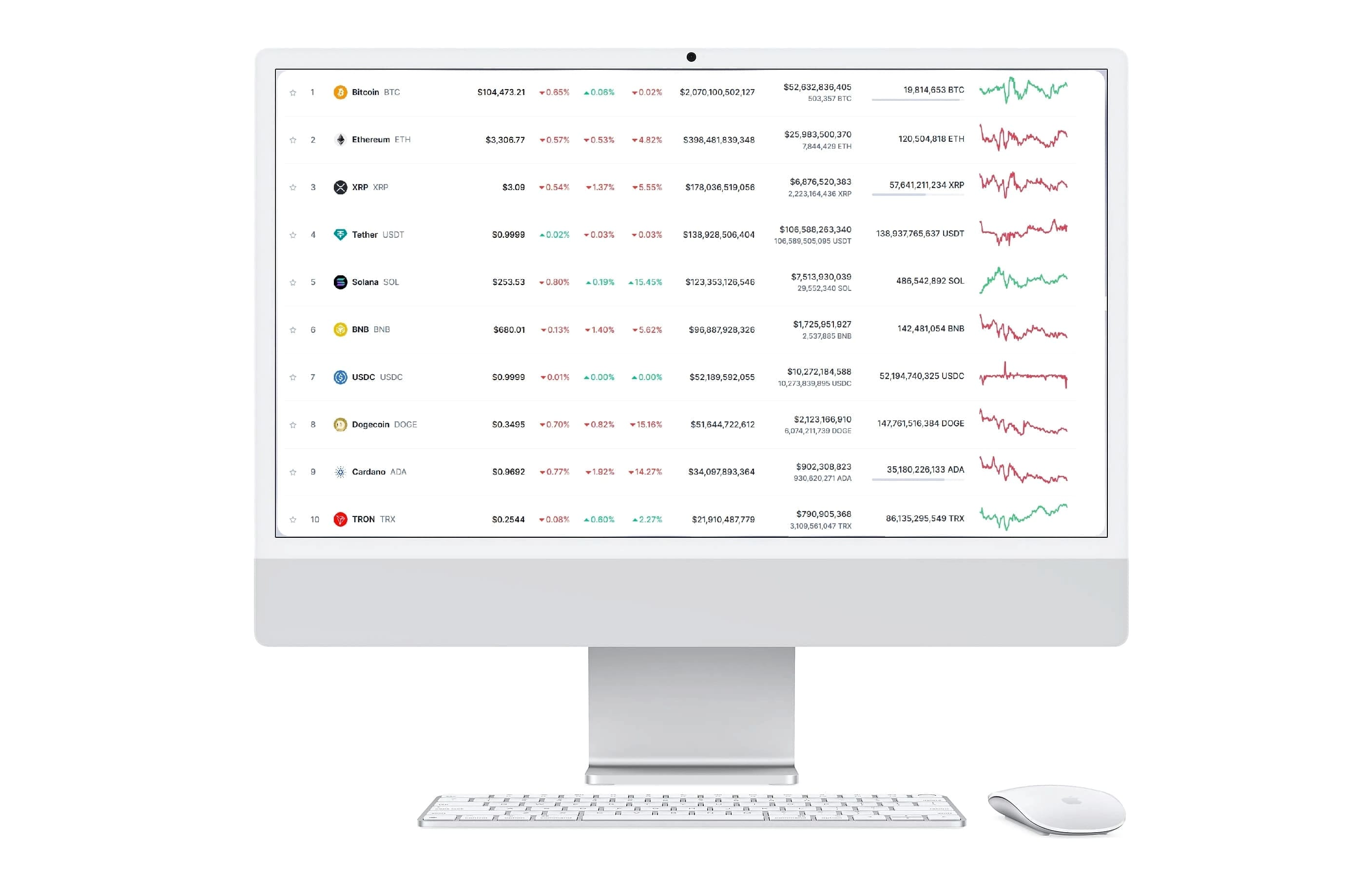 Bit Ai App obchodná stratégia